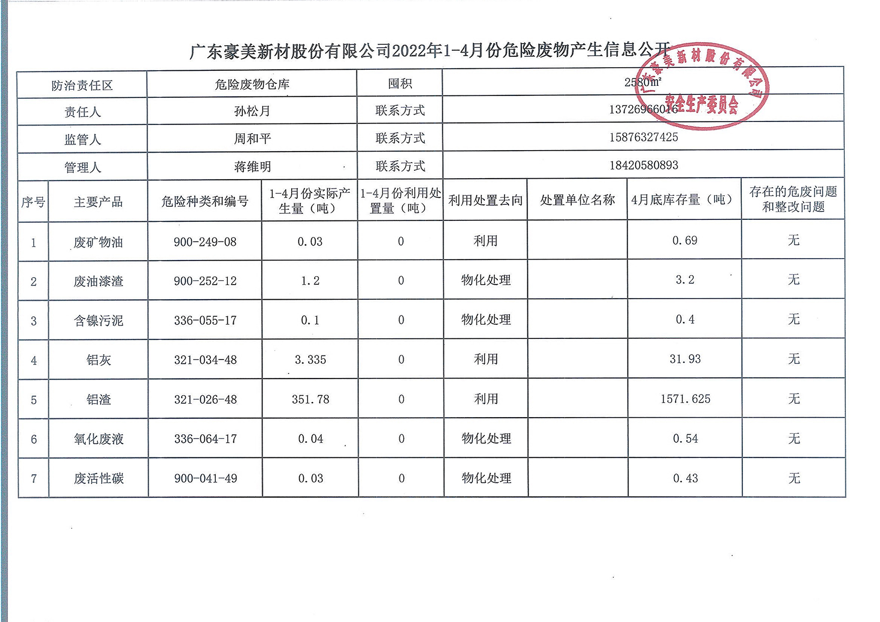 广东豪美新材股份有限公司2022年1-4月份危险废物产生信息公开.jpg