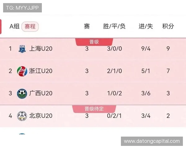 所有部运会积分榜：重庆乒乓球队以96分领跑